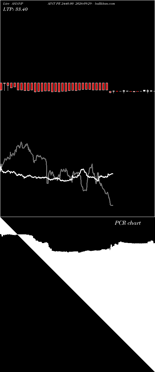  option chart ASIANPAINT PE 2440.00 2026-09-29 