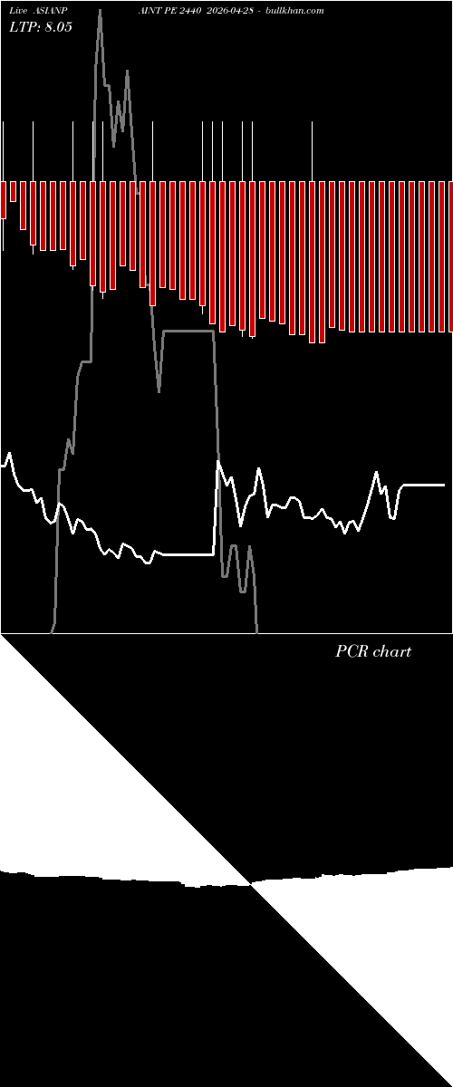  option chart ASIANPAINT PE 2440 2026-04-28 