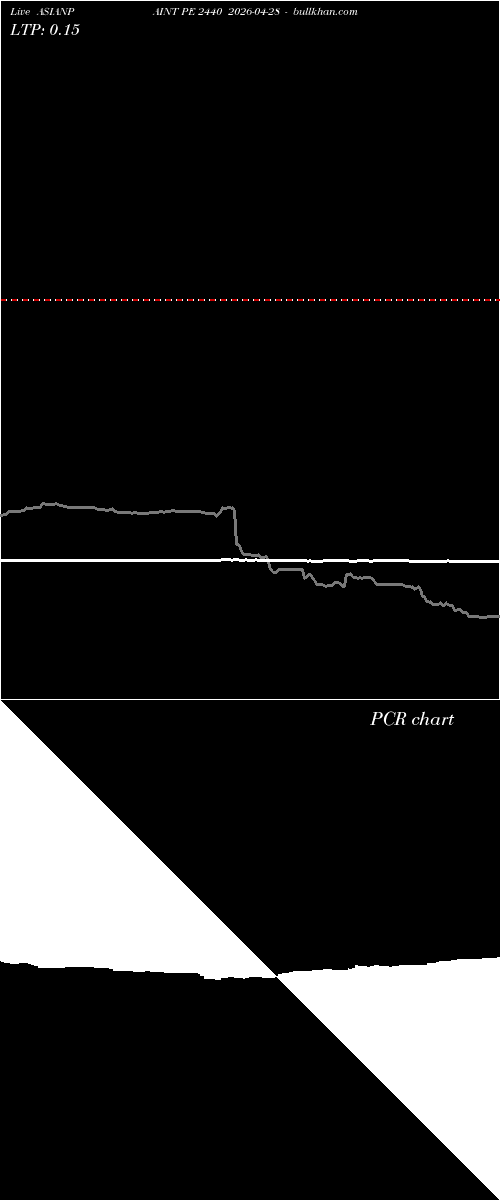 option chart ASIANPAINT PE 2440 2026-04-28 