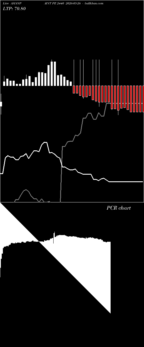  option chart ASIANPAINT PE 2440 2026-05-26 