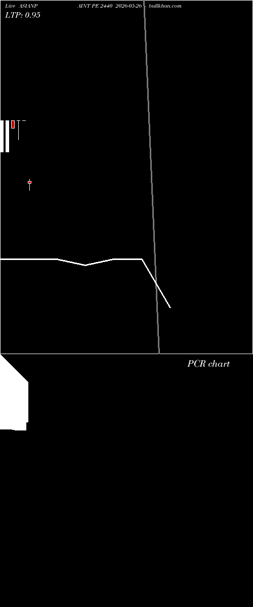  option chart ASIANPAINT PE 2440 2026-05-26 