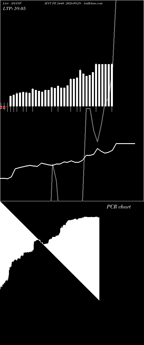  option chart ASIANPAINT PE 2440 2026-09-29 