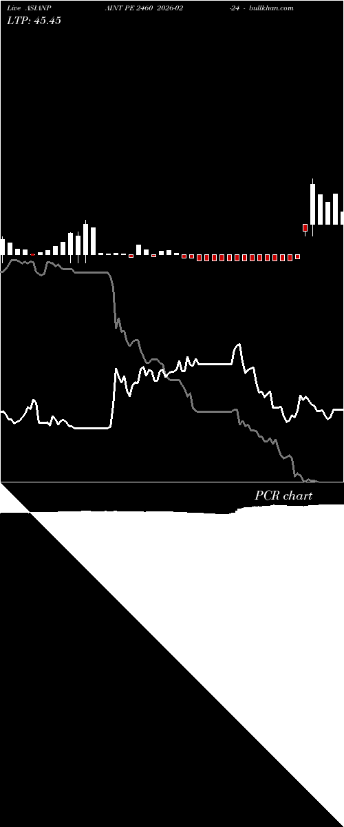  option chart ASIANPAINT PE 2460 2026-02-24 
