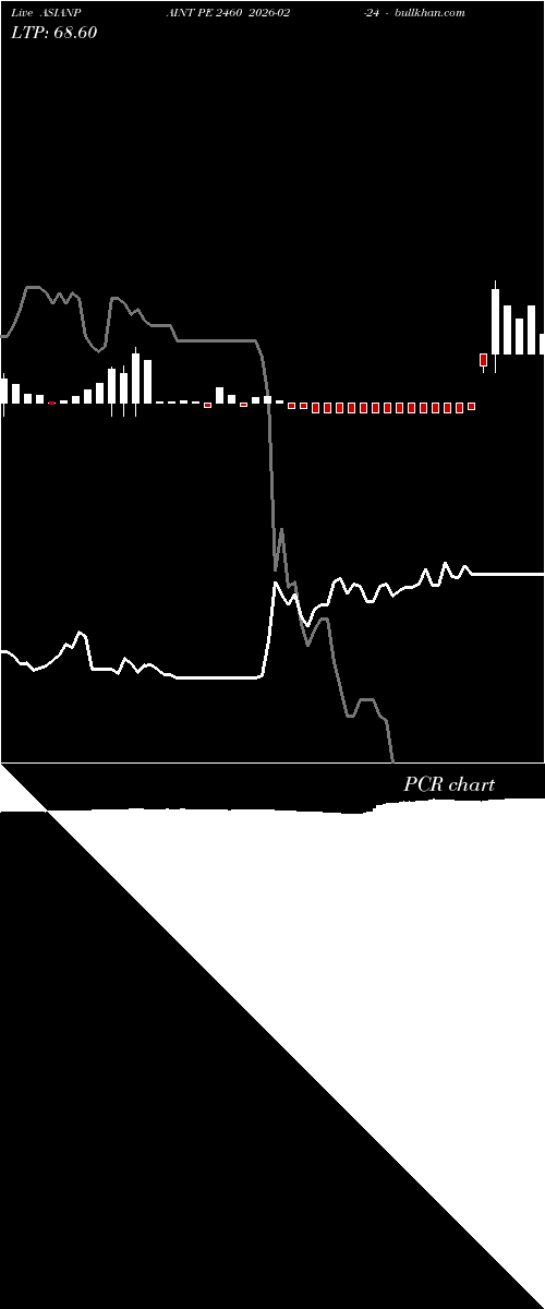  option chart ASIANPAINT PE 2460 2026-02-24 