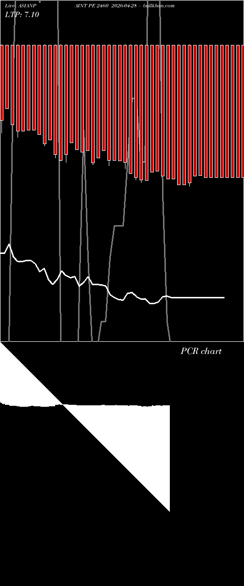  option chart ASIANPAINT PE 2460 2026-04-28 