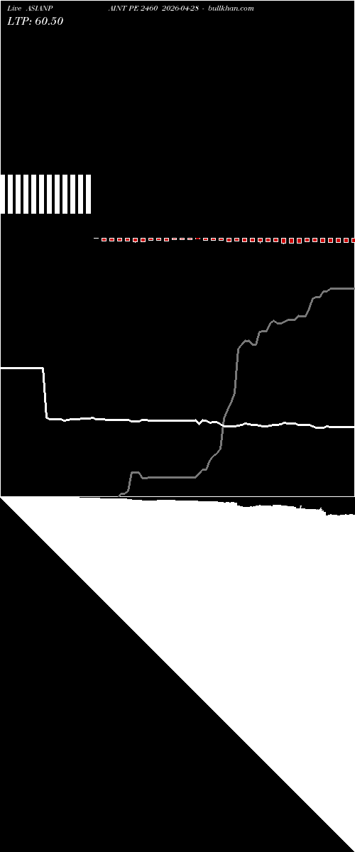  option chart ASIANPAINT PE 2460 2026-04-28 