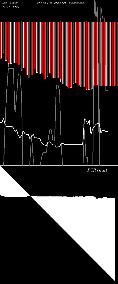  option chart ASIANPAINT PE 2460 2026-04-28 