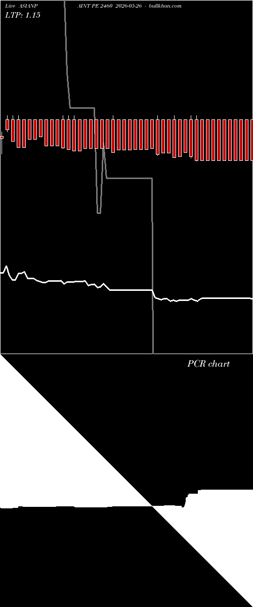  option chart ASIANPAINT PE 2460 2026-05-26 