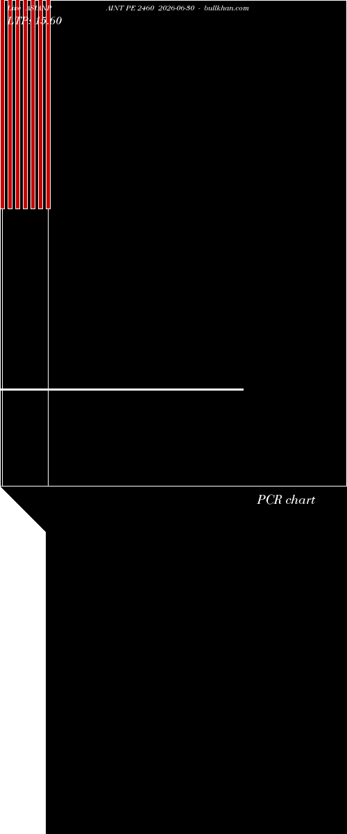  option chart ASIANPAINT PE 2460 2026-06-30 