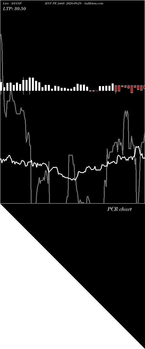  option chart ASIANPAINT PE 2460 2026-09-29 