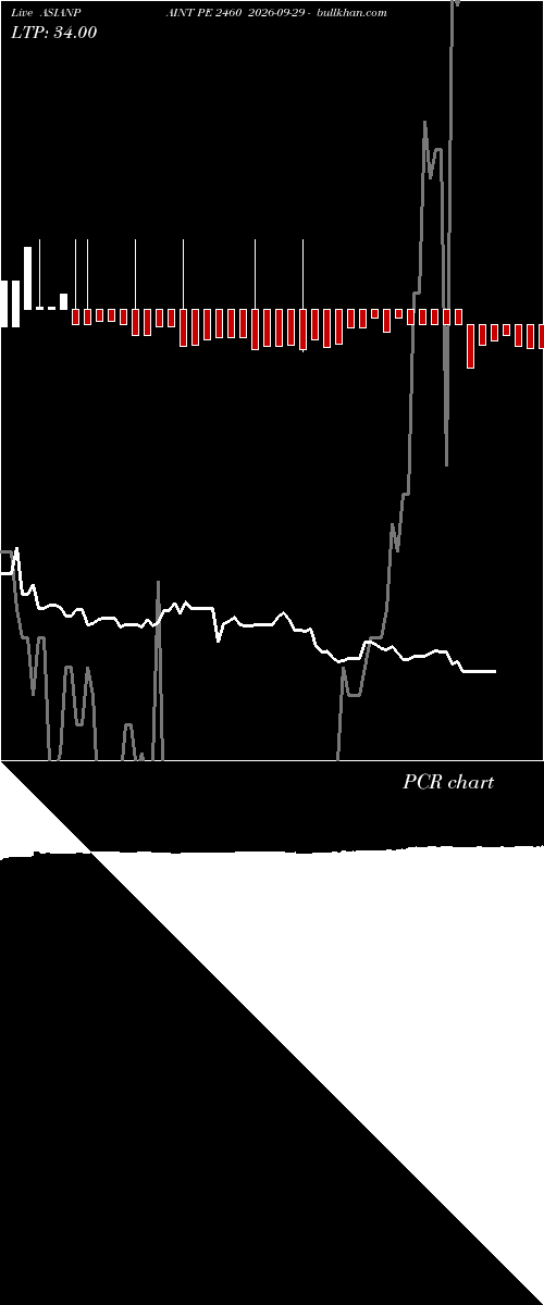  option chart ASIANPAINT PE 2460 2026-09-29 