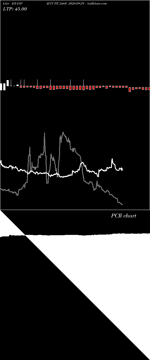 option chart ASIANPAINT PE 2460 2026-09-29 
