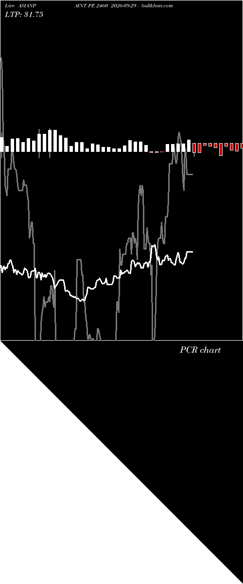  option chart ASIANPAINT PE 2460 2026-09-29 