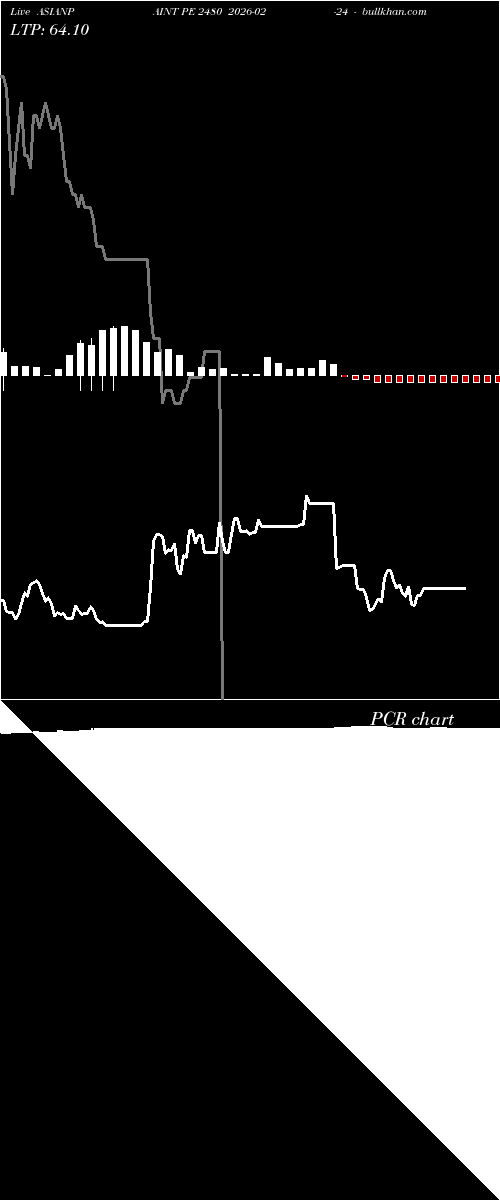  option chart ASIANPAINT PE 2480 2026-02-24 
