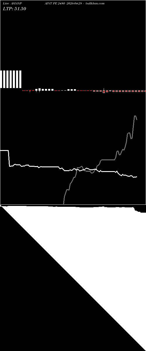  option chart ASIANPAINT PE 2480 2026-04-28 