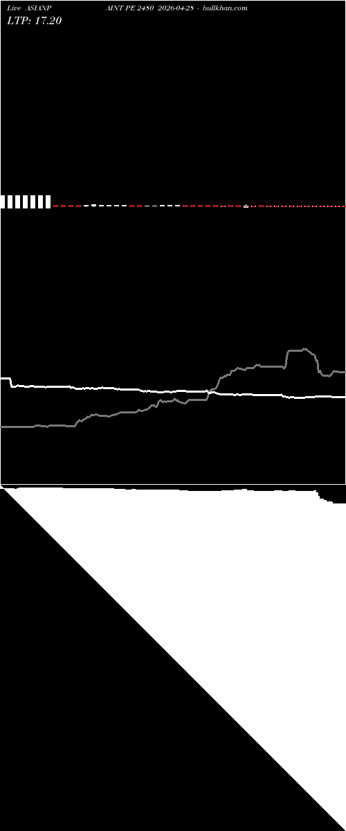  option chart ASIANPAINT PE 2480 2026-04-28 