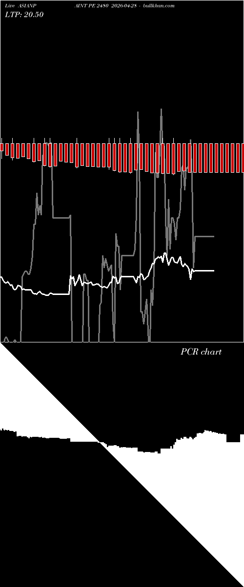  option chart ASIANPAINT PE 2480 2026-04-28 