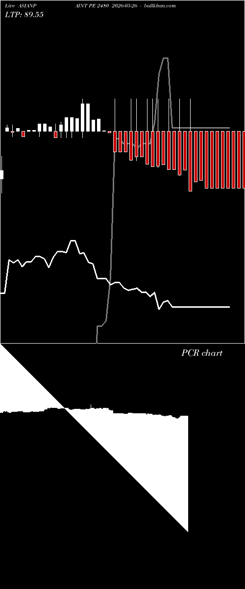  option chart ASIANPAINT PE 2480 2026-05-26 