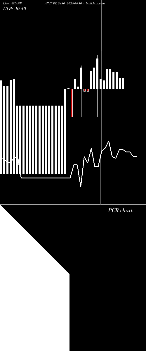  option chart ASIANPAINT PE 2480 2026-06-30 