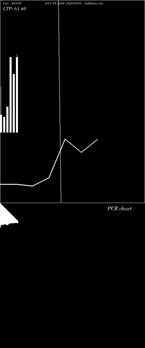  option chart ASIANPAINT PE 2480 2026-09-29 