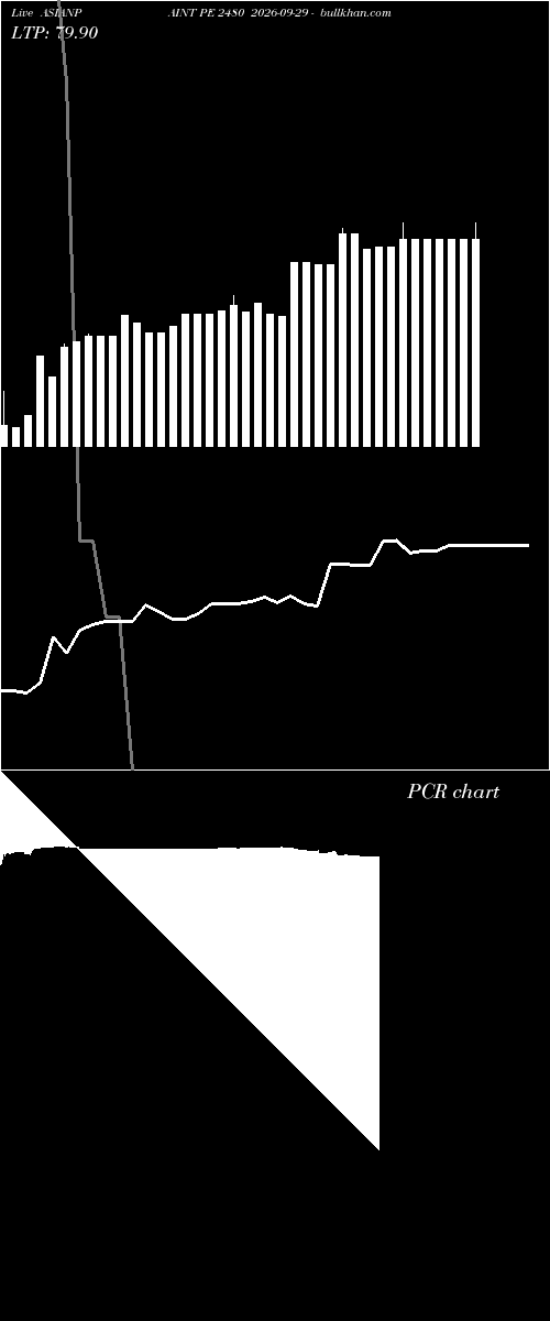  option chart ASIANPAINT PE 2480 2026-09-29 