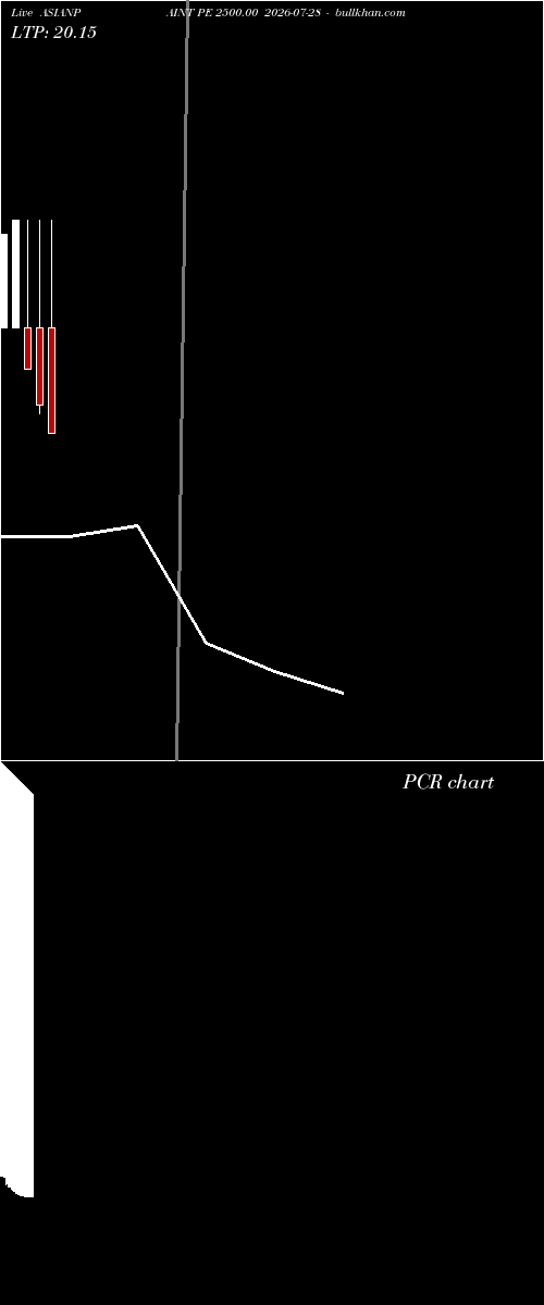 option chart ASIANPAINT PE 2500.00 2026-07-28 