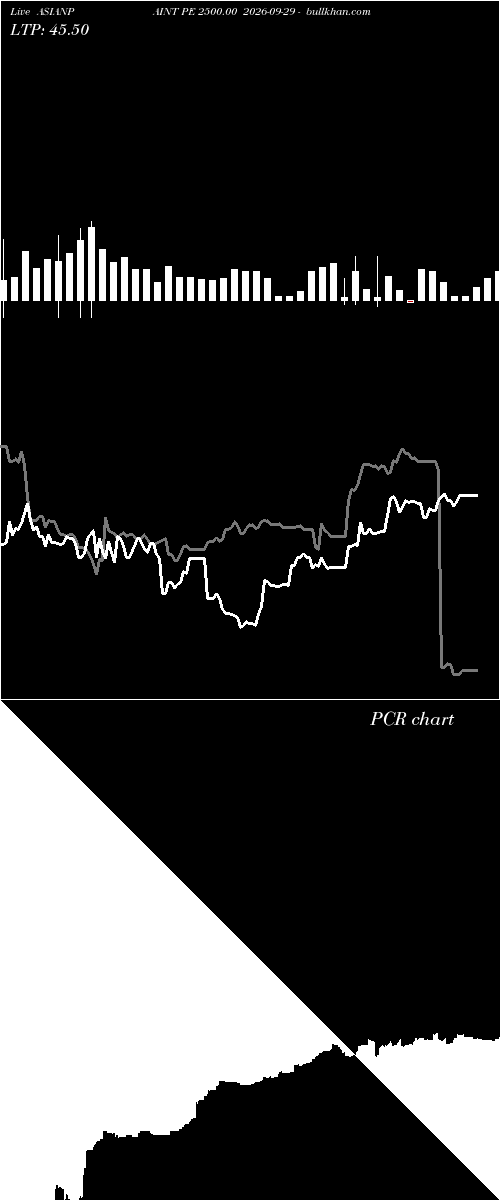  option chart ASIANPAINT PE 2500.00 2026-09-29 