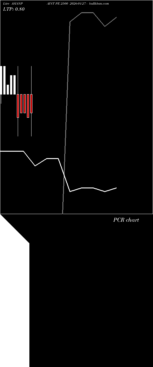  option chart ASIANPAINT PE 2500 2026-01-27 