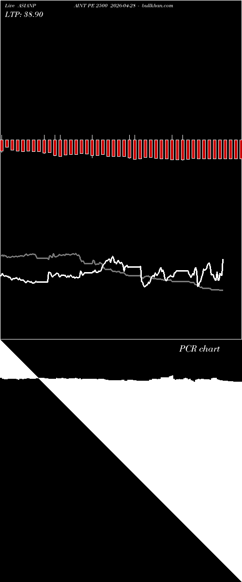  option chart ASIANPAINT PE 2500 2026-04-28 