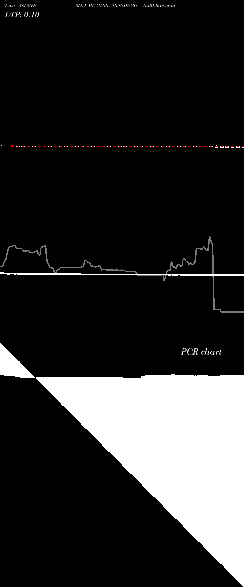  option chart ASIANPAINT PE 2500 2026-05-26 