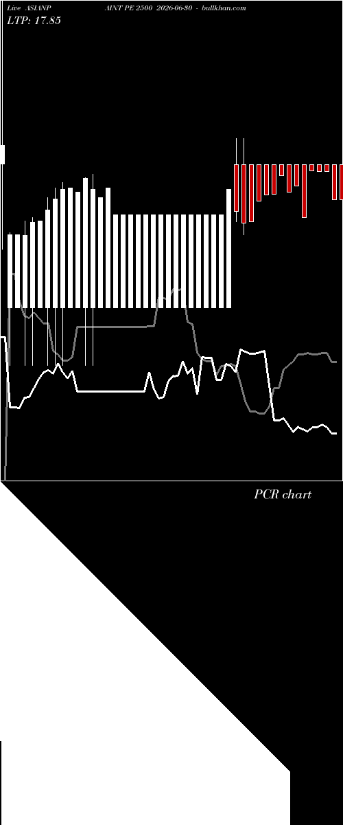  option chart ASIANPAINT PE 2500 2026-06-30 