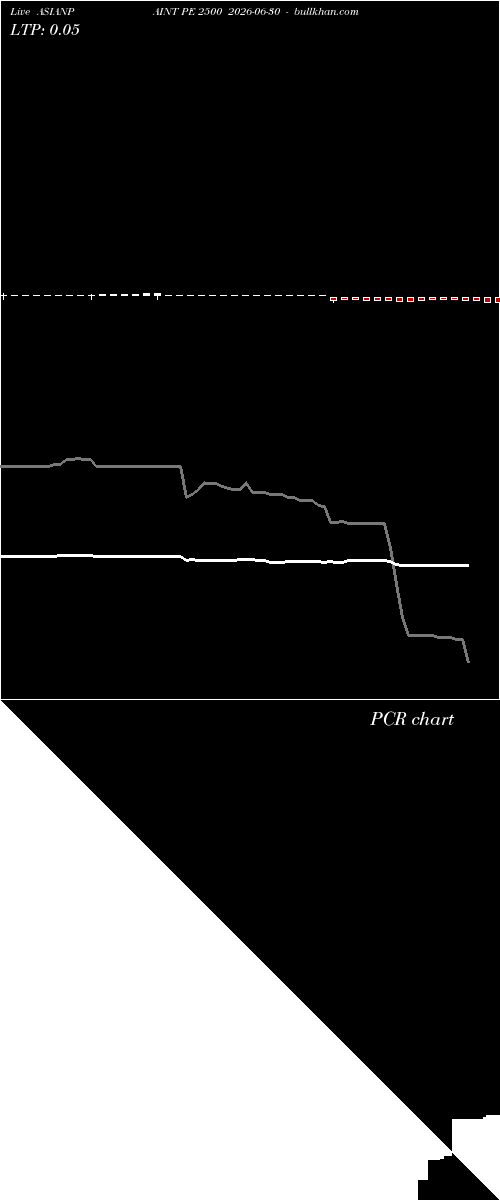  option chart ASIANPAINT PE 2500 2026-06-30 