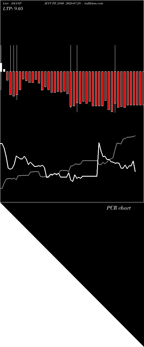  option chart ASIANPAINT PE 2500 2026-07-28 