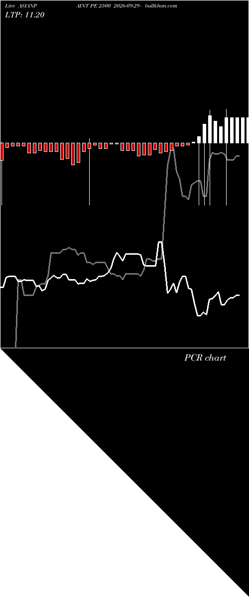  option chart ASIANPAINT PE 2500 2026-09-29 