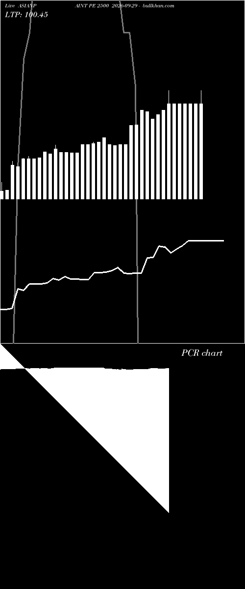  option chart ASIANPAINT PE 2500 2026-09-29 