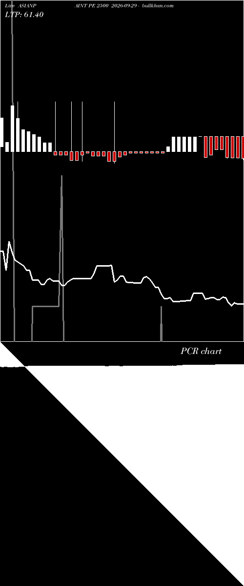  option chart ASIANPAINT PE 2500 2026-09-29 