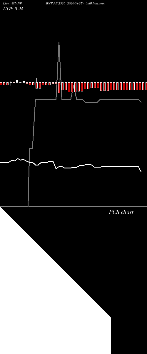  option chart ASIANPAINT PE 2520 2026-01-27 