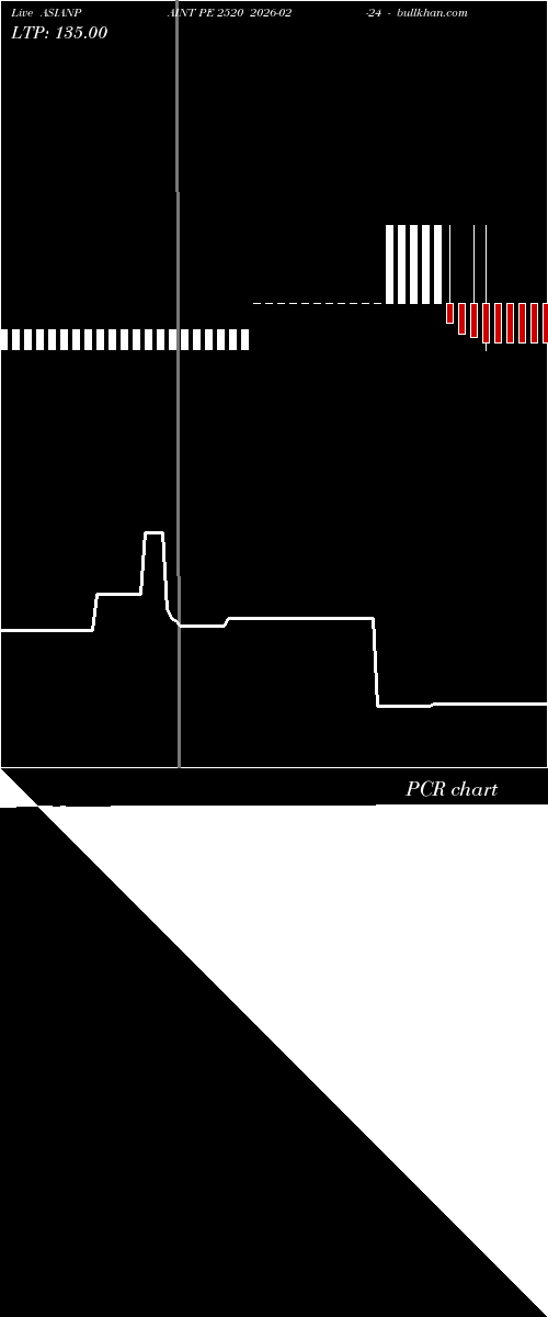  option chart ASIANPAINT PE 2520 2026-02-24 