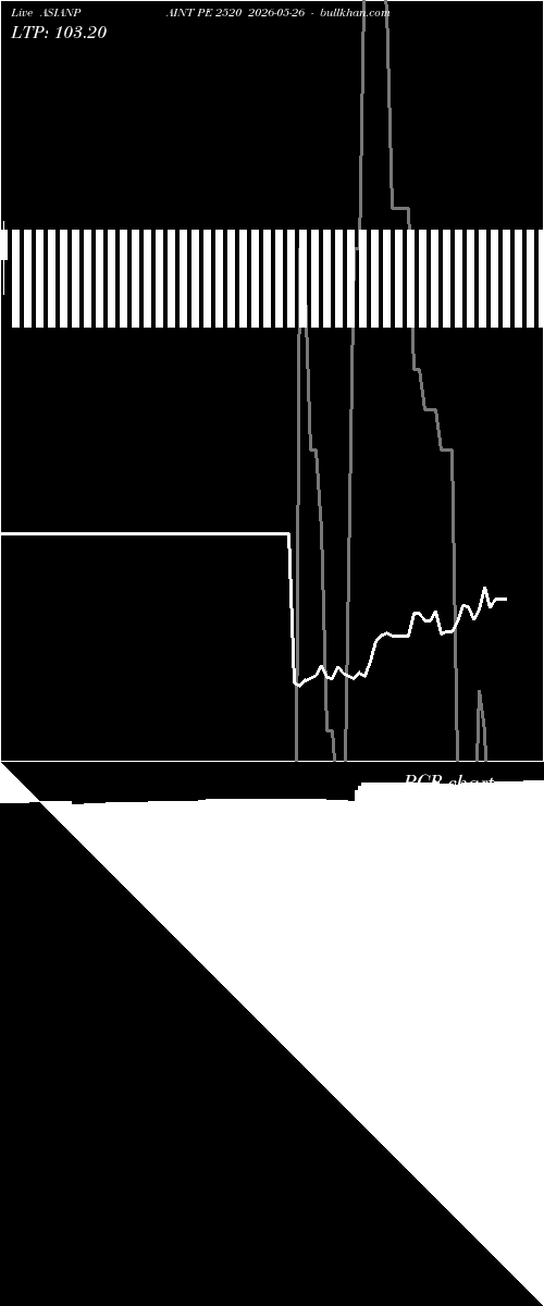  option chart ASIANPAINT PE 2520 2026-05-26 