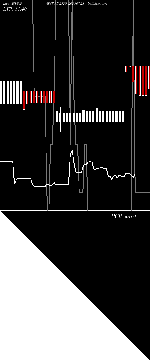  option chart ASIANPAINT PE 2520 2026-07-28 