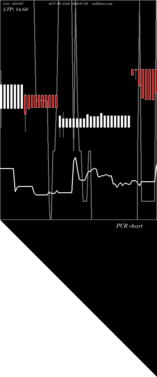  option chart ASIANPAINT PE 2520 2026-07-28 