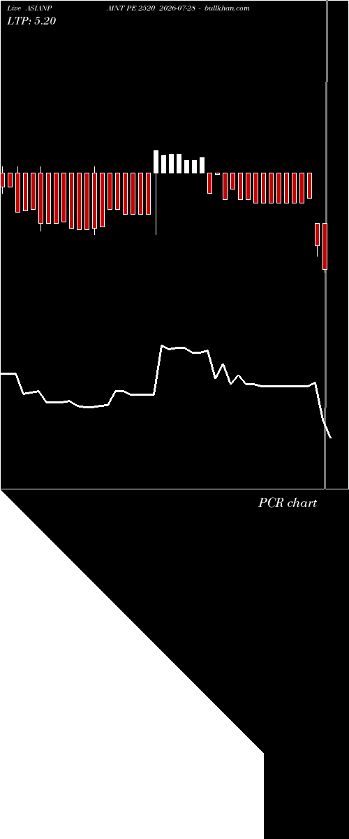  option chart ASIANPAINT PE 2520 2026-07-28 