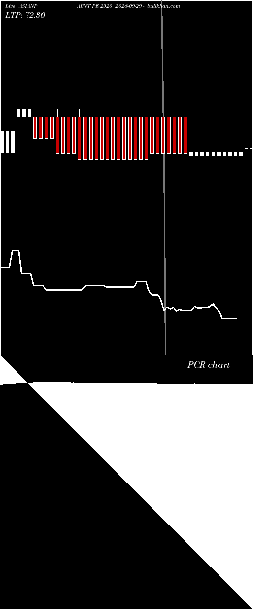  option chart ASIANPAINT PE 2520 2026-09-29 