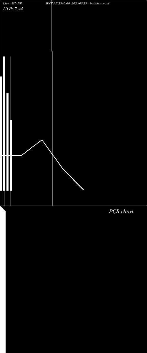  option chart ASIANPAINT PE 2540.00 2026-08-25 