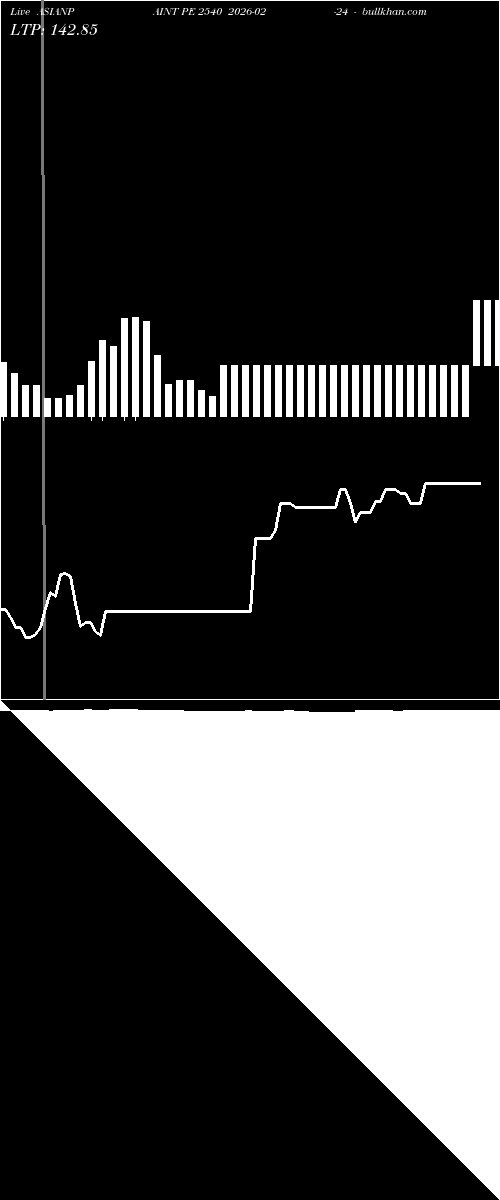  option chart ASIANPAINT PE 2540 2026-02-24 