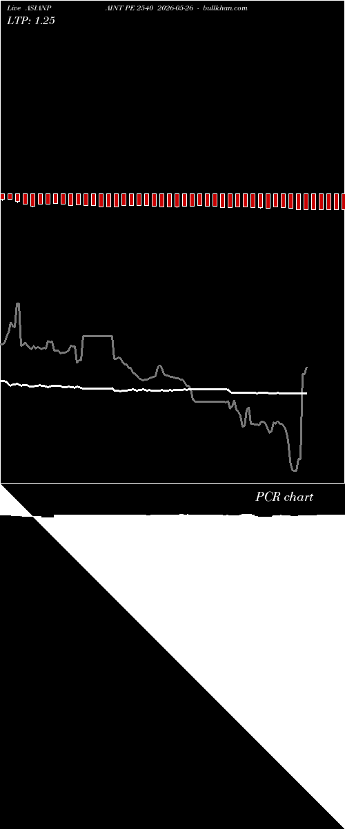  option chart ASIANPAINT PE 2540 2026-05-26 