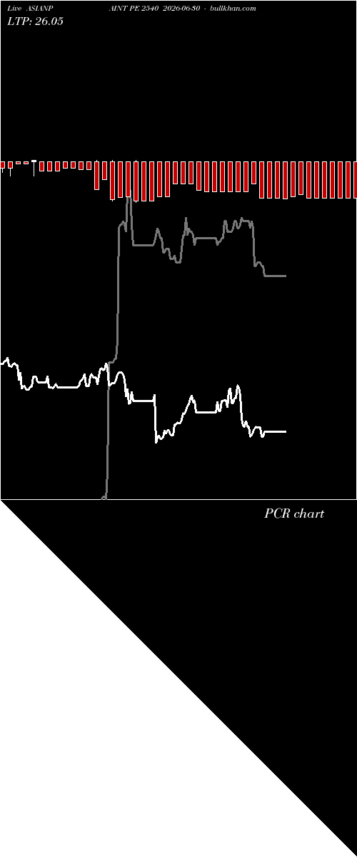  option chart ASIANPAINT PE 2540 2026-06-30 