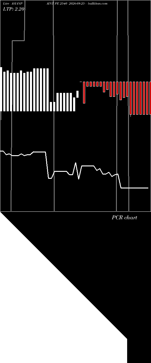  option chart ASIANPAINT PE 2540 2026-08-25 