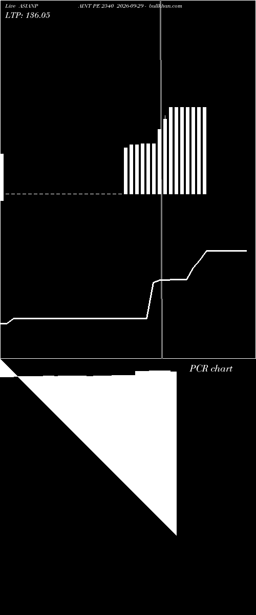  option chart ASIANPAINT PE 2540 2026-09-29 