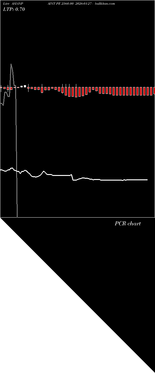  option chart ASIANPAINT PE 2560.00 2026-01-27 